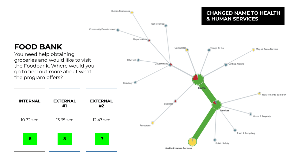 sample results from sitemap testing