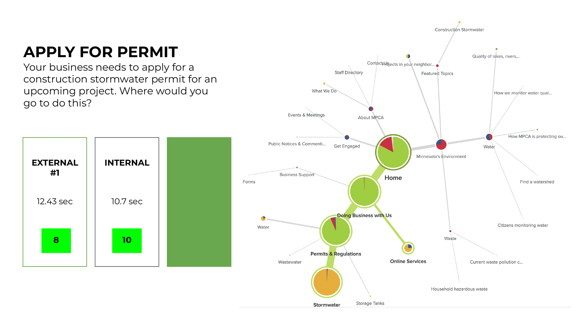 sample from sitemap testing results