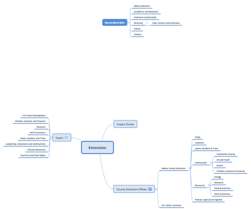 Extension sitemap draft