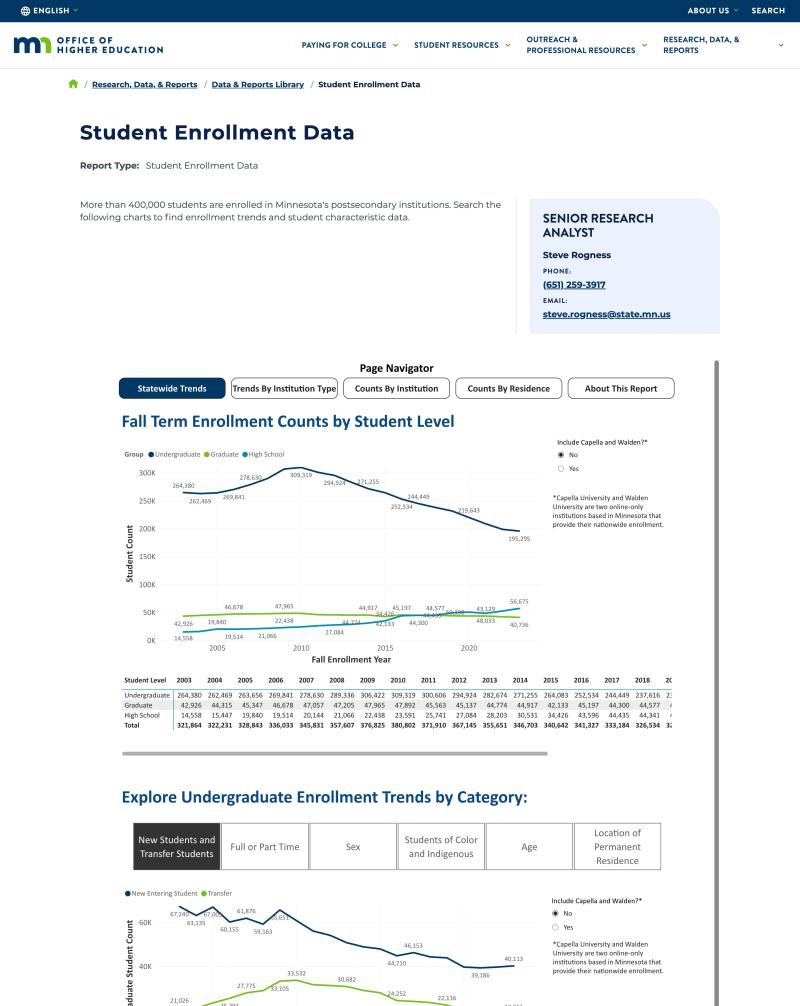 OHE student enrollment data, screenshot