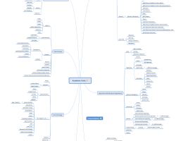 academic units sitemap work