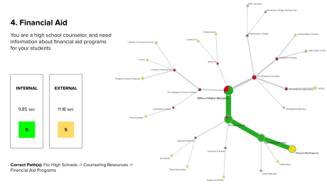 sitemap testing results