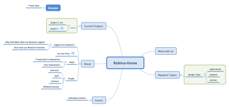 sample sitemap from project