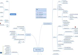 sample of sitemap work done for Housing site