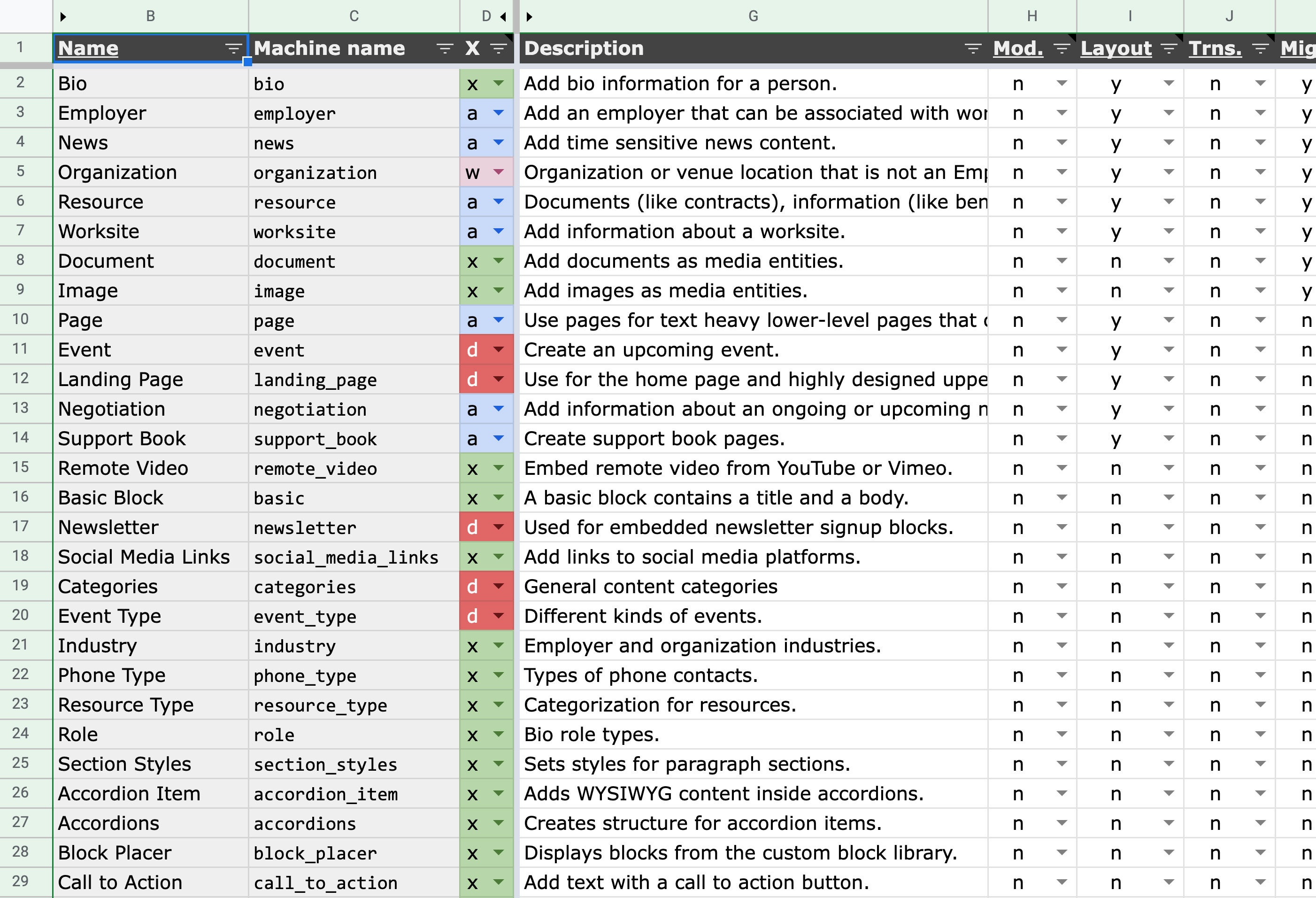 UFCW sample build spec sheet, cropped